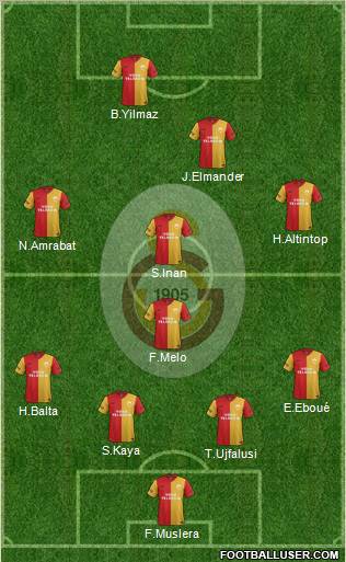 Galatasaray SK Formation 2012