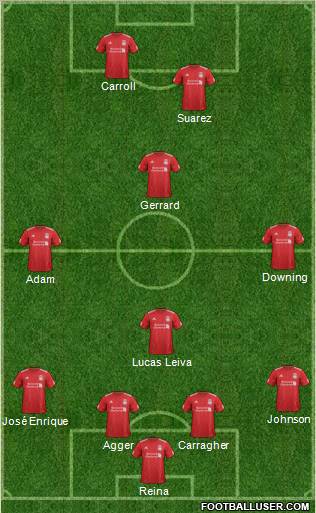 Liverpool Formation 2012