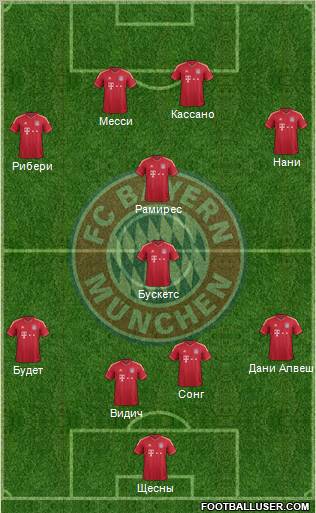 FC Bayern München Formation 2012