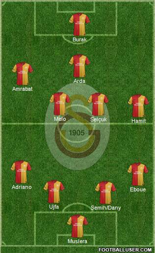 Galatasaray SK Formation 2012