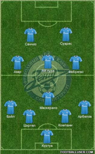 Zenit St. Petersburg Formation 2012