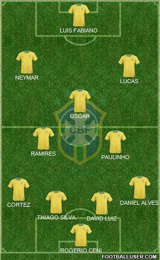 Brazil Formation 2012