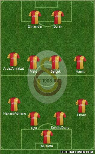 Galatasaray SK Formation 2012