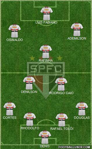 São Paulo FC Formation 2012