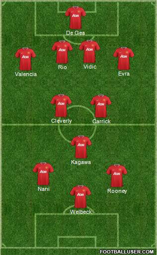 Manchester United Formation 2012
