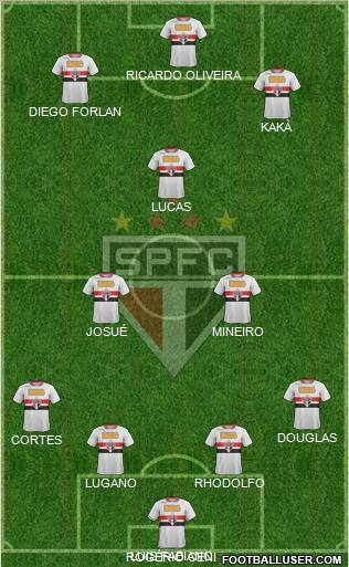 São Paulo FC Formation 2012