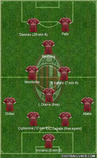 A.C. Milan Formation 2012
