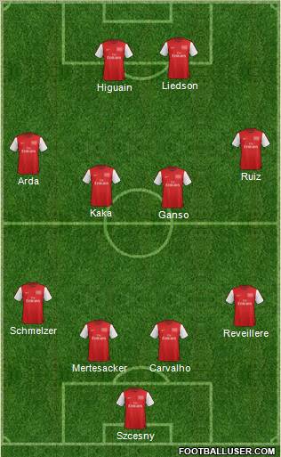 Arsenal Formation 2012
