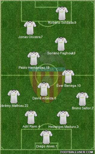 Valencia C.F., S.A.D. Formation 2012