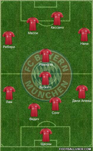 FC Bayern München Formation 2012