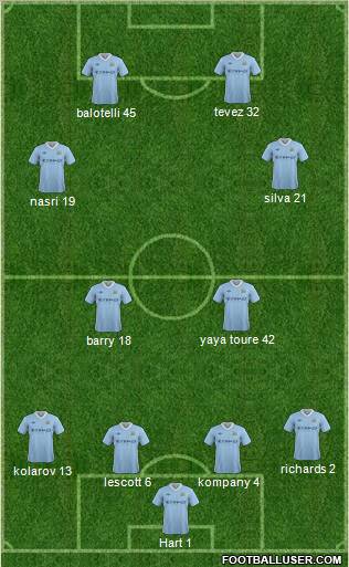 Manchester City Formation 2012