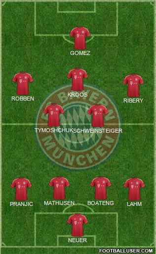FC Bayern München Formation 2012