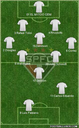 São Paulo FC Formation 2012