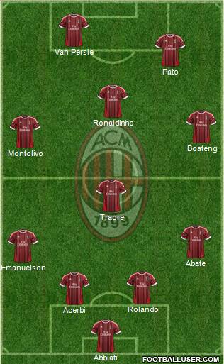 A.C. Milan Formation 2012