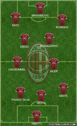 A.C. Milan Formation 2012