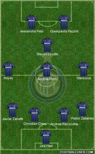 F.C. Internazionale Formation 2012