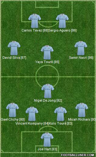 Manchester City Formation 2012