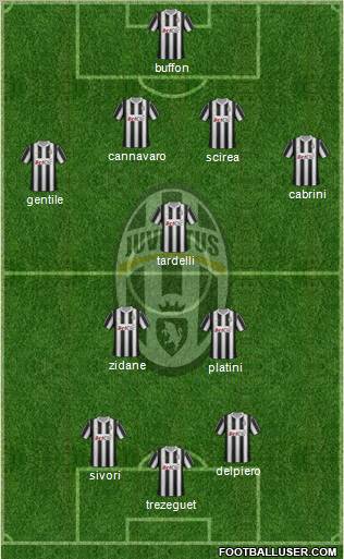 Juventus Formation 2012