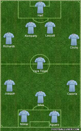 Manchester City Formation 2012