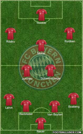 FC Bayern München Formation 2012