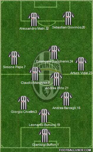 Juventus Formation 2012