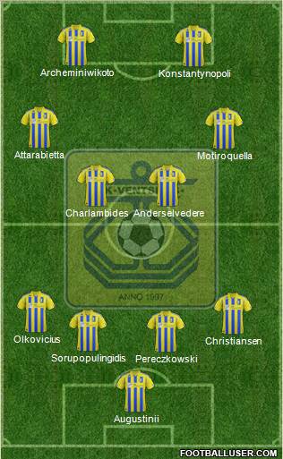 FK Ventspils Formation 2012