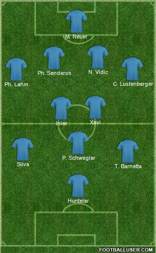 Dream Team Formation 2012