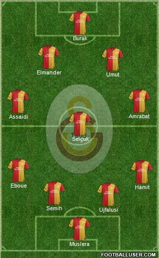 Galatasaray SK Formation 2012