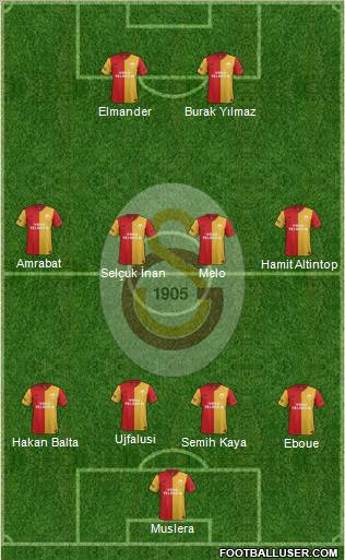 Galatasaray SK Formation 2012