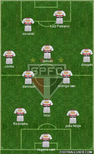 São Paulo FC Formation 2012