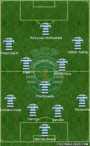 Sporting Clube de Portugal - SAD Formation 2012