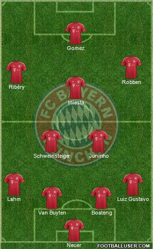 FC Bayern München Formation 2012
