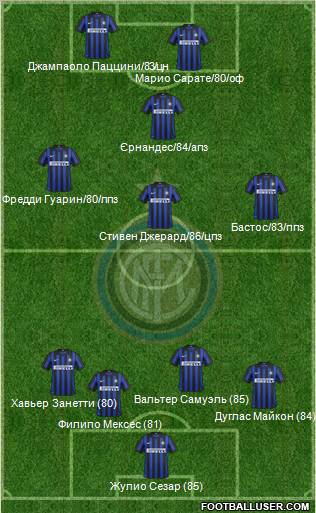 F.C. Internazionale Formation 2012