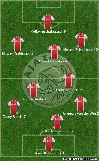 AFC Ajax Formation 2012