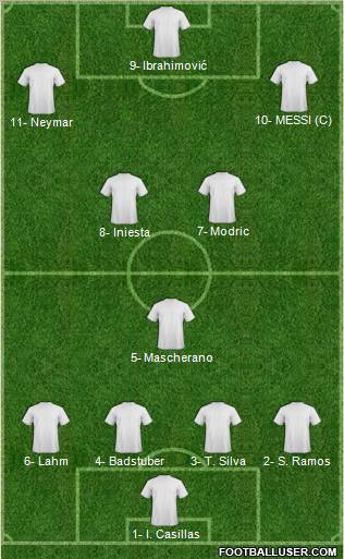 Fifa Team Formation 2012