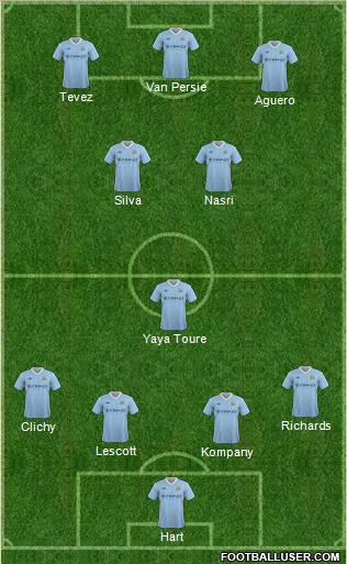 Manchester City Formation 2012