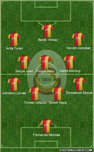 Galatasaray SK Formation 2012