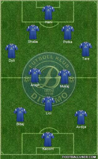 KS Dinamo Tirana Formation 2012