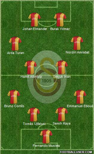 Galatasaray SK Formation 2012