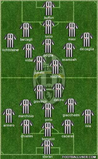 Juventus Formation 2012