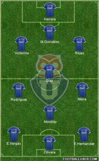 CF Universidad de Chile Formation 2012