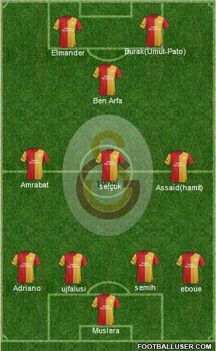 Galatasaray SK Formation 2012
