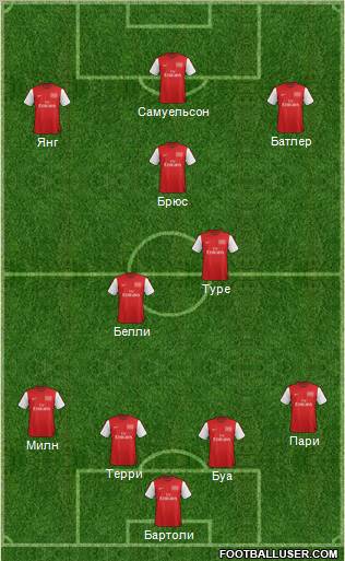 Arsenal Formation 2012