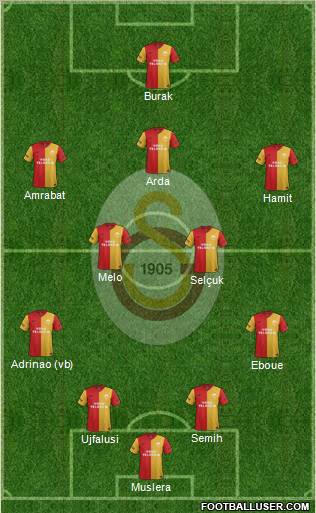 Galatasaray SK Formation 2012