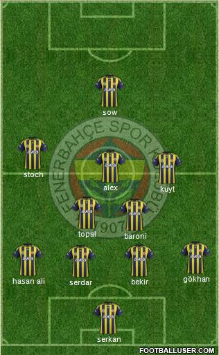 Fenerbahçe SK Formation 2012