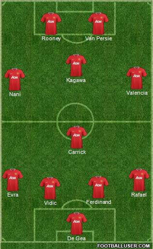 Manchester United Formation 2012