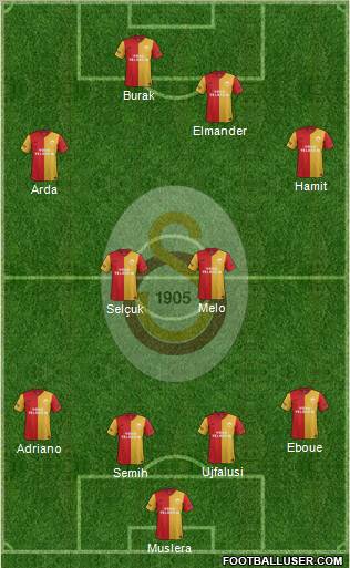 Galatasaray SK Formation 2012