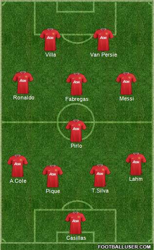 Manchester United Formation 2012