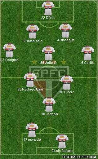 São Paulo FC Formation 2012