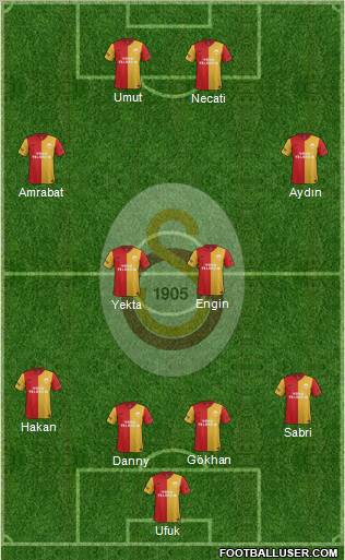 Galatasaray SK Formation 2012
